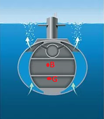 Weight Stability in Submarines
