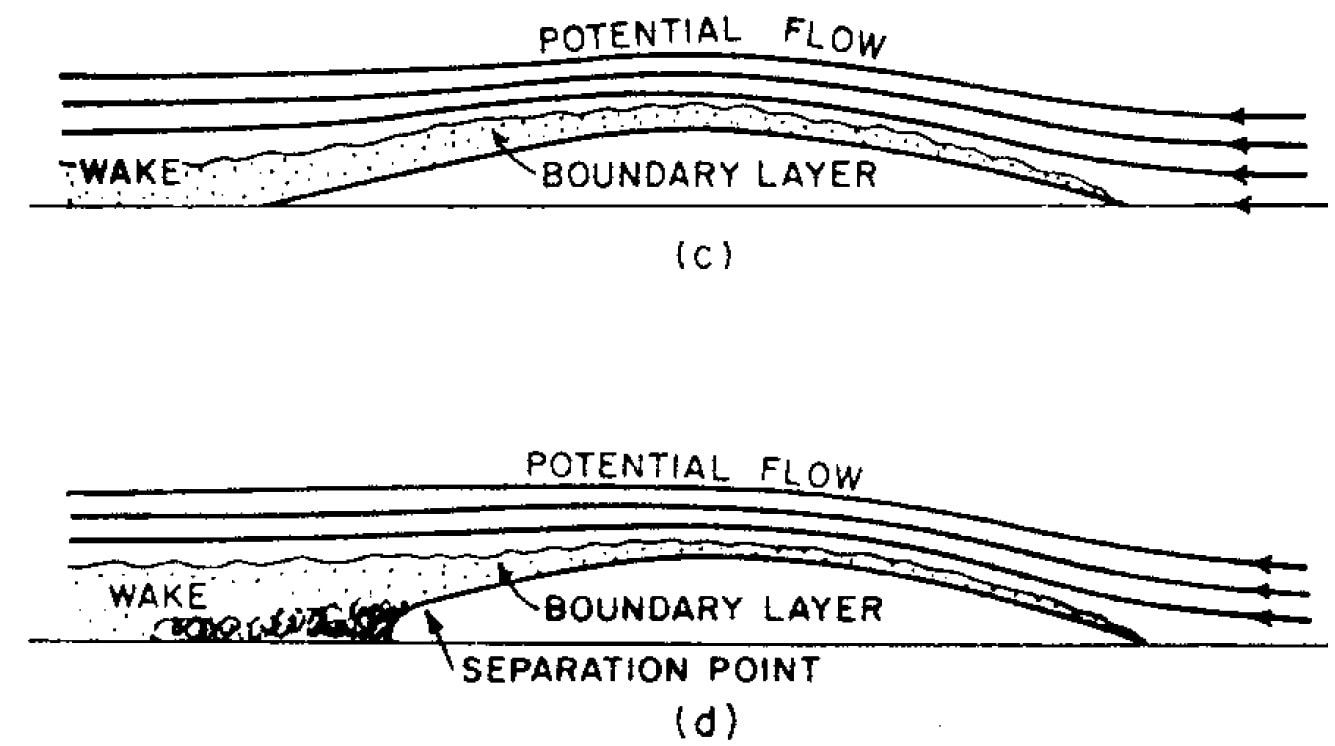 Flow separation resistance due to abrupt change in stern shape