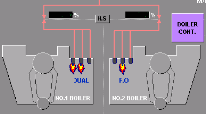 GAS MANAGEMENT ON LNG CARRIERS